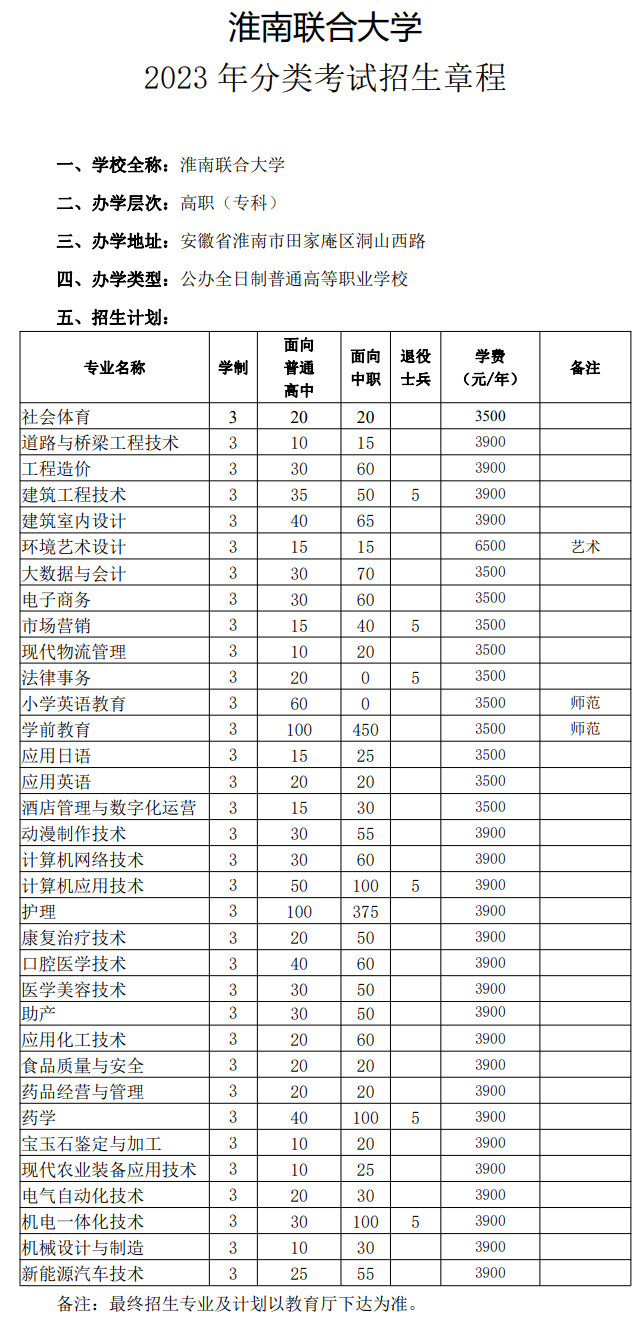 2023年淮南联合大学分类考试招生章程