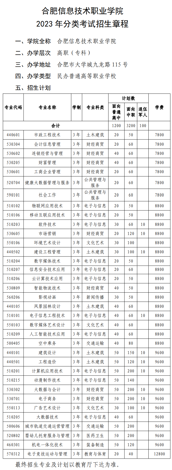 2023年合肥信息技术职业学院分类考试招生章程
