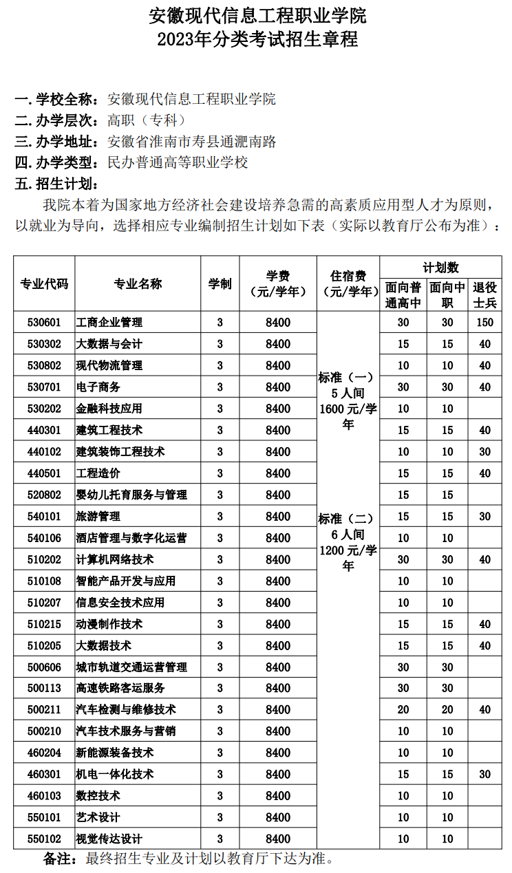 2023年安徽现代信息工程职业学院分类考试招生章程