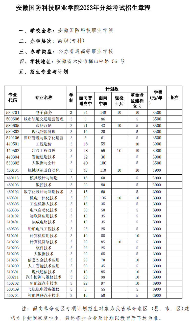 2023年安徽国防科技职业学院分类考试招生章程