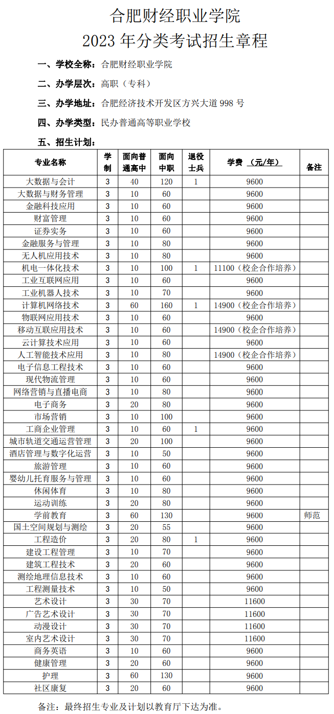 2023年民办合肥财经职业学院分类考试招生章程