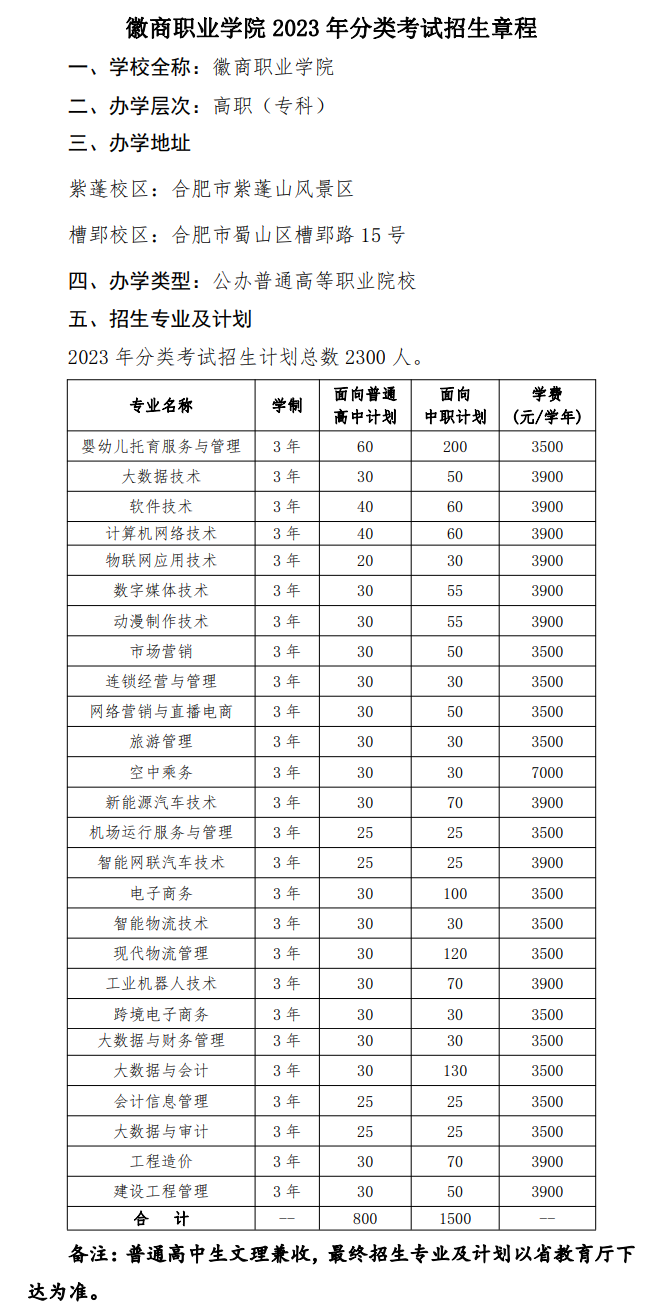 2023年徽商职业学院分类考试招生章程