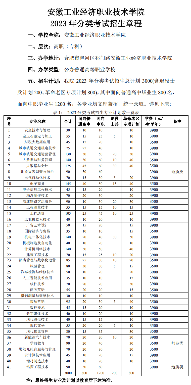2023年安徽工业经济职业技术学院分类考试招生章程