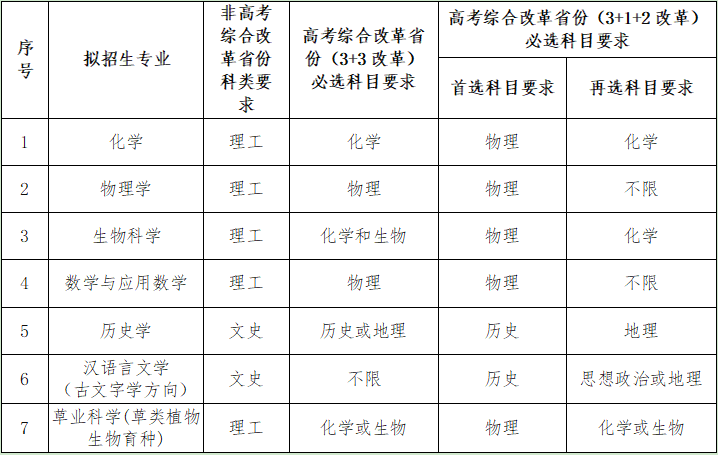 2023年兰州大学强基计划招生简章