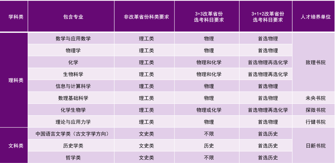 2023年清华大学强基计划招生简章