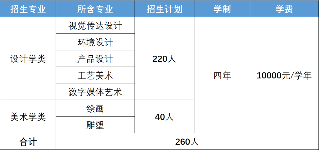 2023年北京工业大学艺术类招生简章