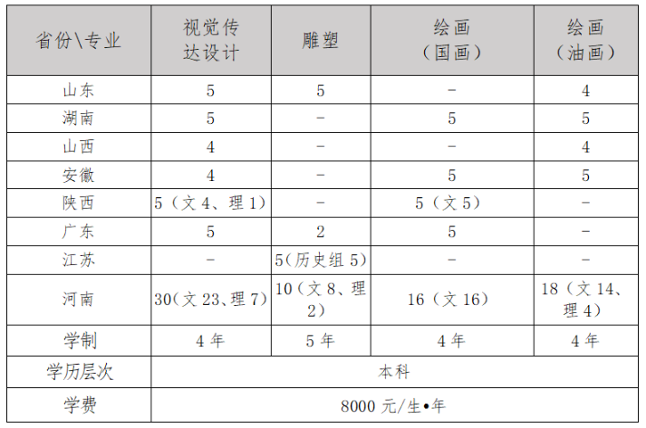 2023年郑州大学艺术类招生简章（美术类专业）