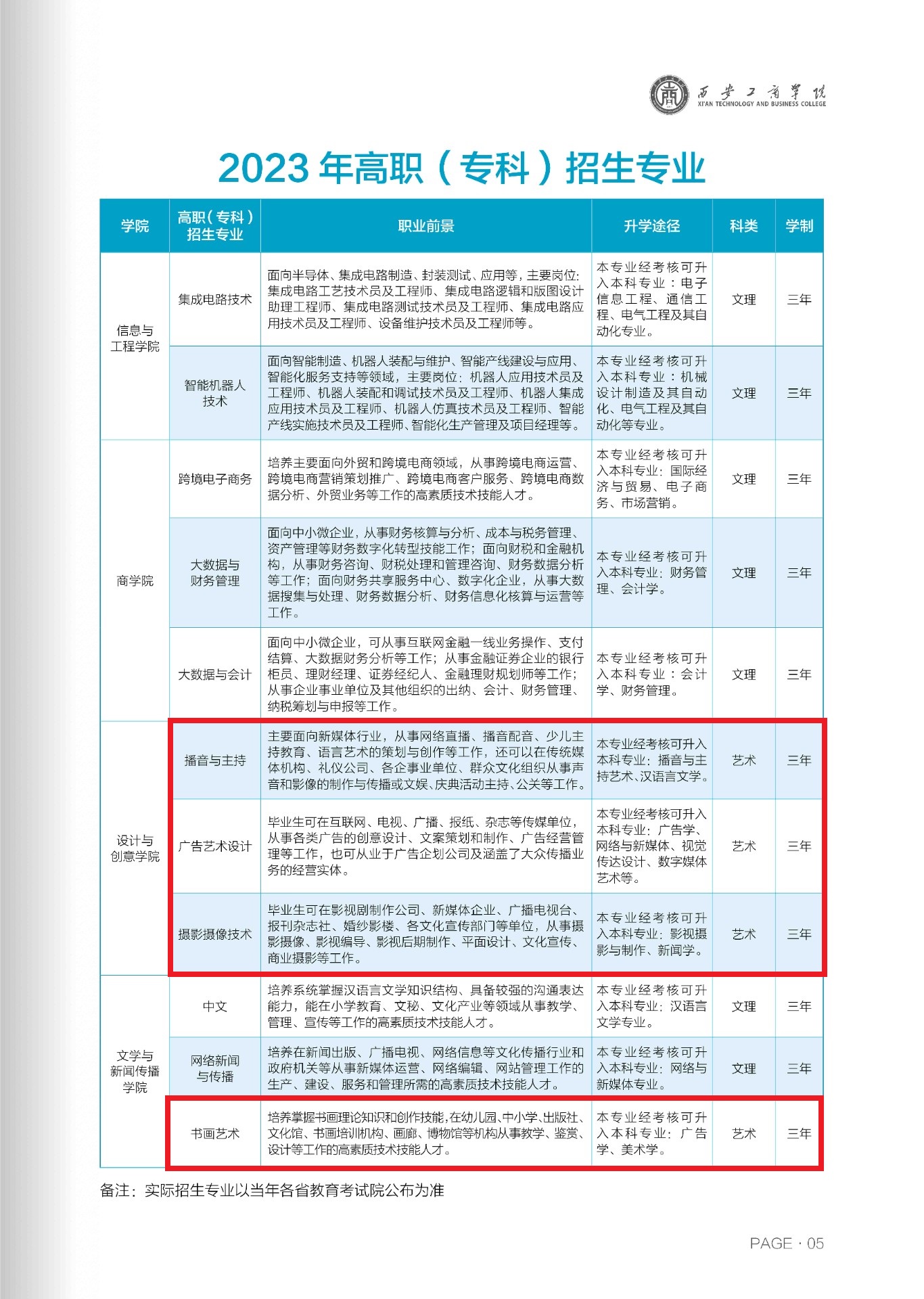 西安工商学院艺术类专业有哪些？