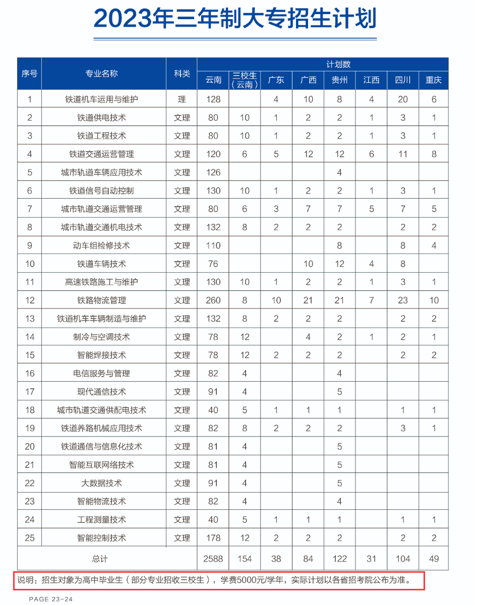 2023昆明铁道职业技术学院学费多少钱一年-各专业收费标准