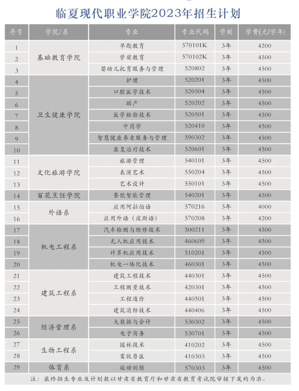2023临夏现代职业学院学费多少钱一年-各专业收费标准