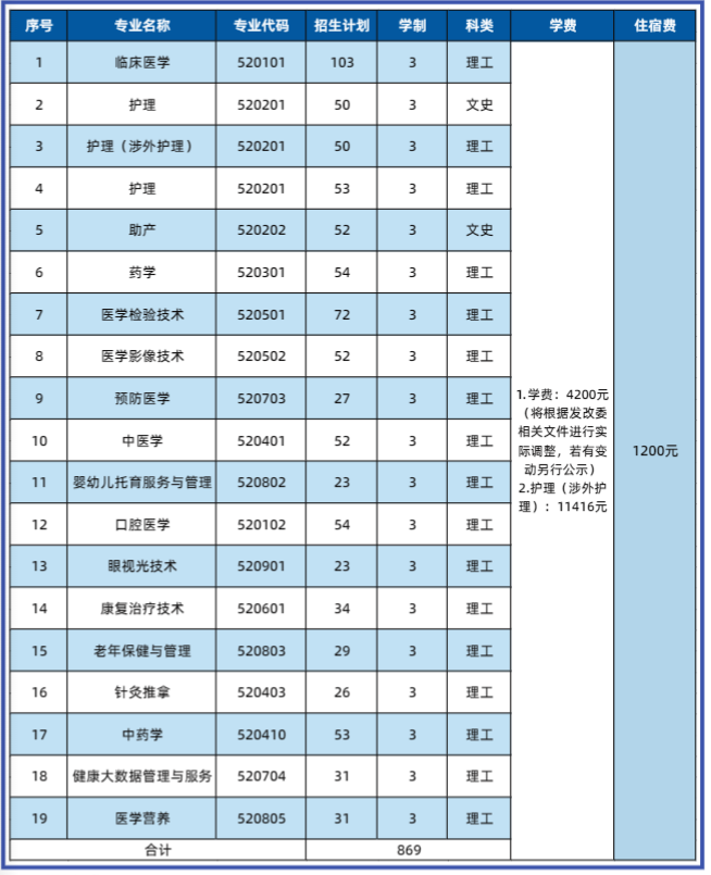 2023青海卫生职业技术学院学费多少钱一年-各专业收费标准