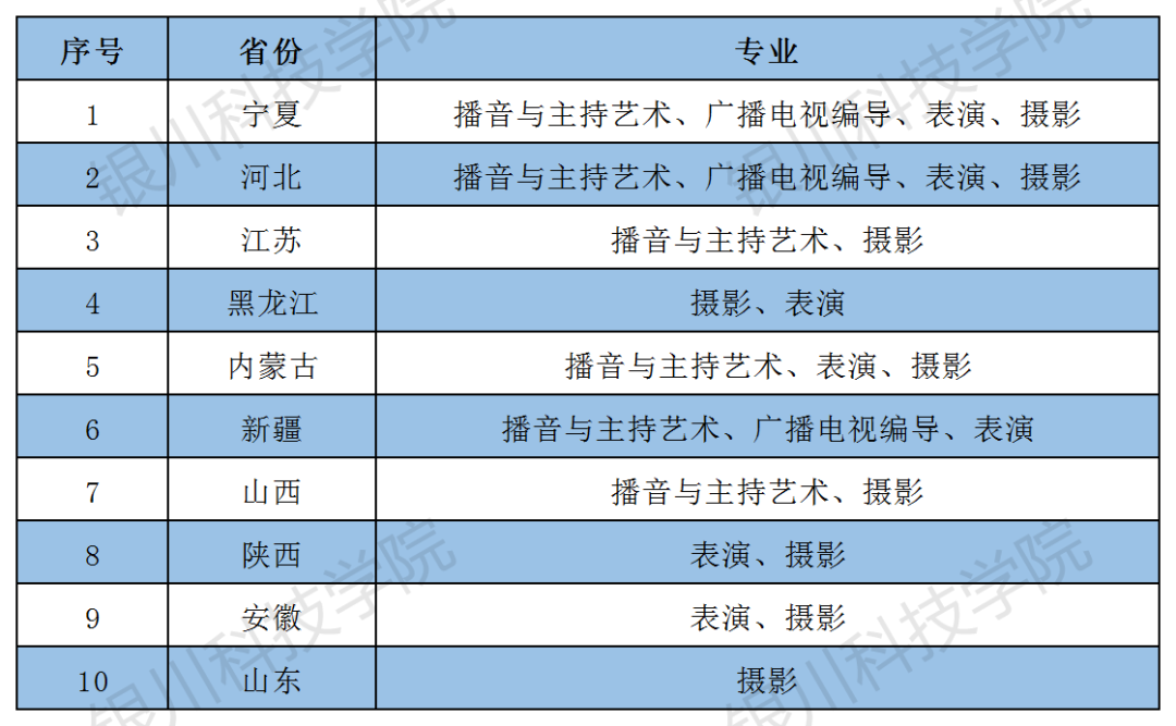 2023年银川科技学院艺术类招生简章（校考）