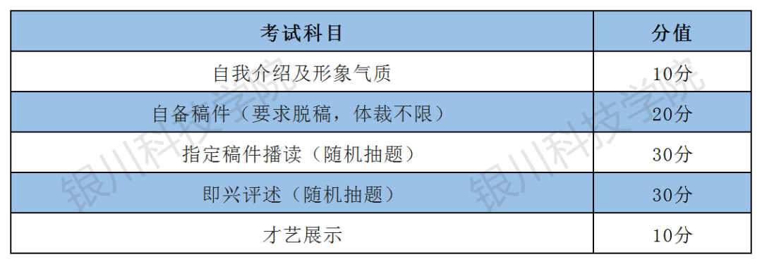 2023年银川科技学院艺术类招生简章（校考）
