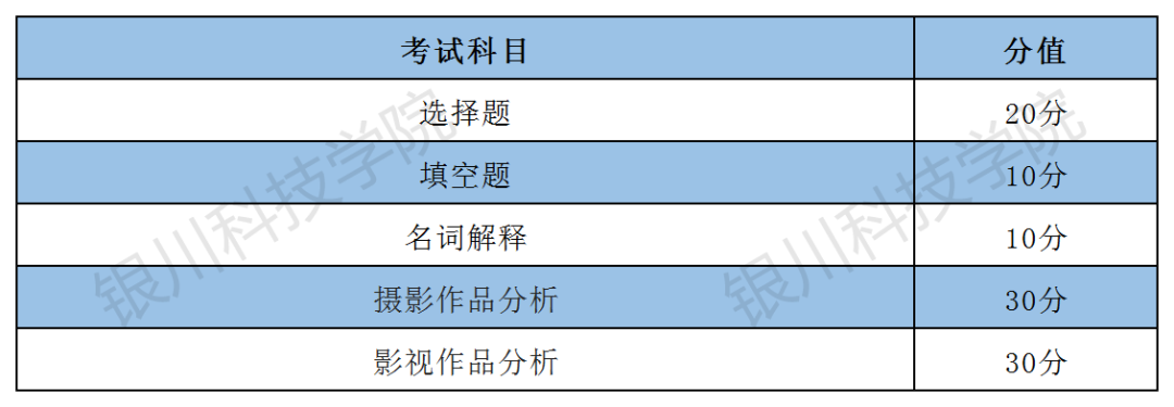 2023年银川科技学院艺术类招生简章（校考）