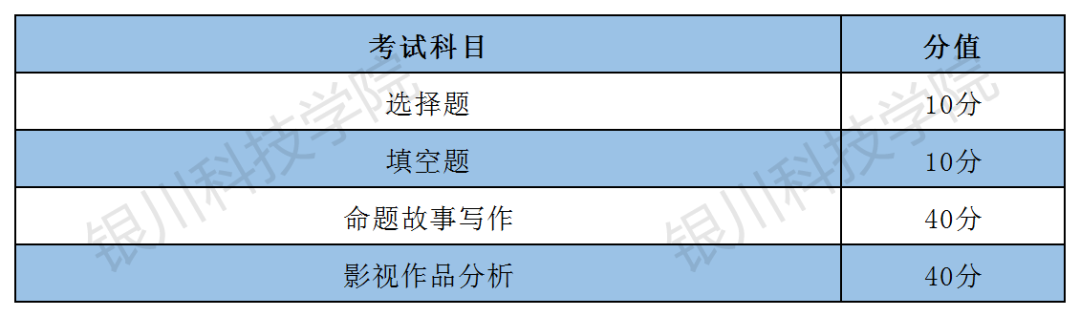2023年银川科技学院艺术类招生简章（校考）