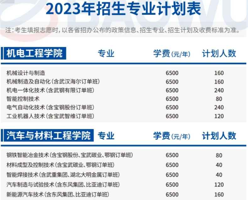 2023武汉工程职业技术学院学费多少钱一年-各专业收费标准 2023武汉工程职业技术学院学费多少钱一年-各专业收费标准