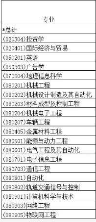 兰州博文科技学院怎么样_好不好