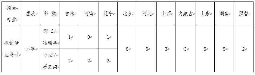 2023年北京科技大学艺术类招生简章（视觉传达设计专业）