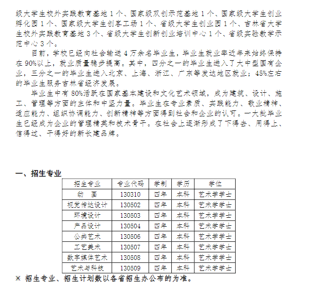 2023年长春建筑学院艺术类招生简章
