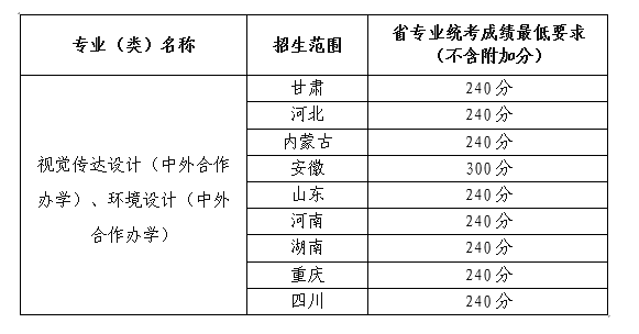 2023年兰州大学艺术类招生简章