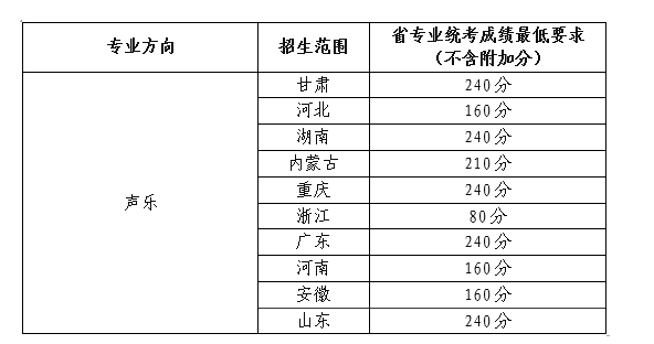 2023年兰州大学艺术类招生简章