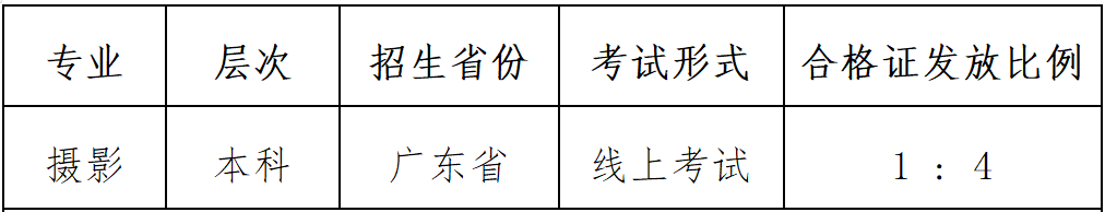 2023年湛江科技学院艺术类招生简章(校考) 2023年湛江科技学院艺术类招生简章(校考)