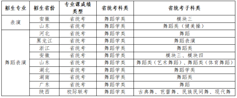 2023年南京体育学院艺术类招生简章（表演和舞蹈表演专业）