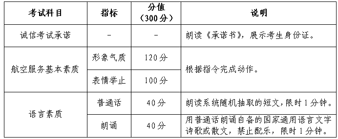 2023年内蒙古民族大学艺术类招生简章（航空服务艺术与管理专业）