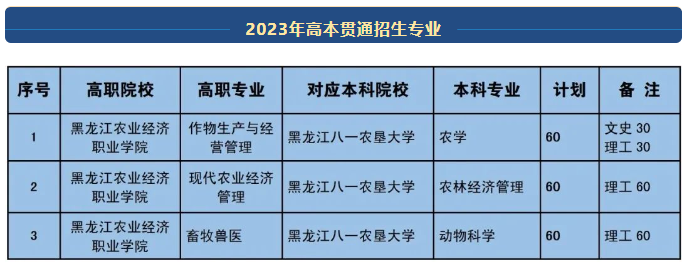 2023黑龙江农业经济职业学院学费多少钱一年-各专业收费标准