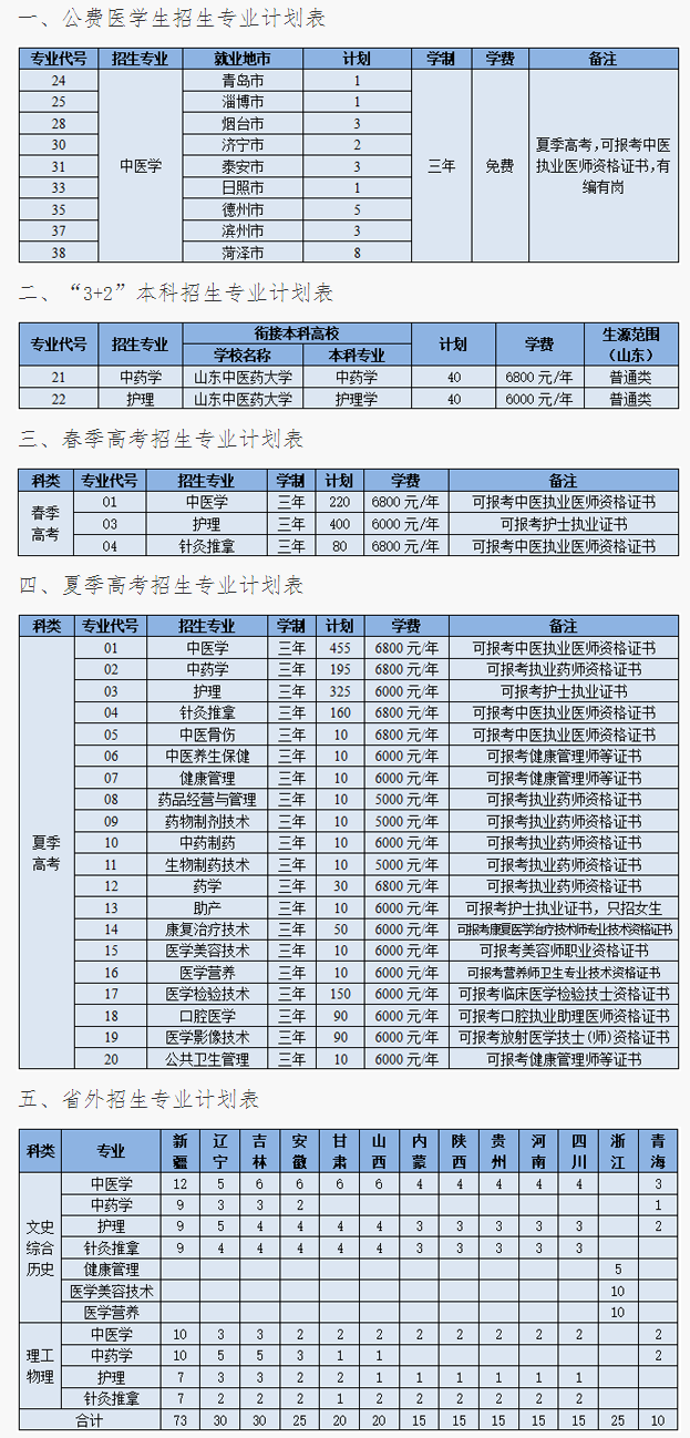 2023山东中医药高等专科学校学费多少钱一年-各专业收费标准