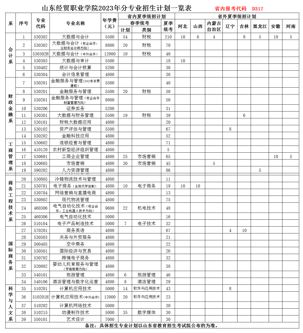 2023山东经贸职业学院学费多少钱一年-各专业收费标准
