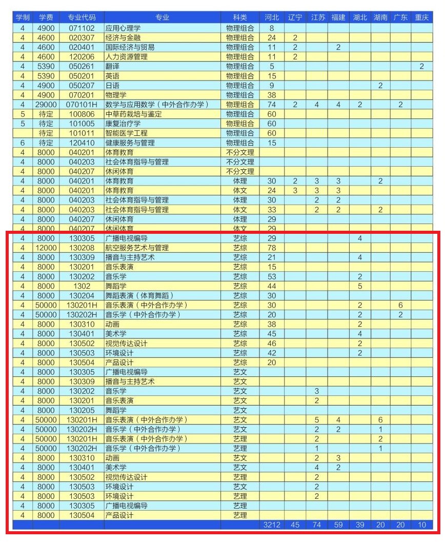 衡水学院艺术类专业有哪些? 衡水学院艺术类专业有哪些?