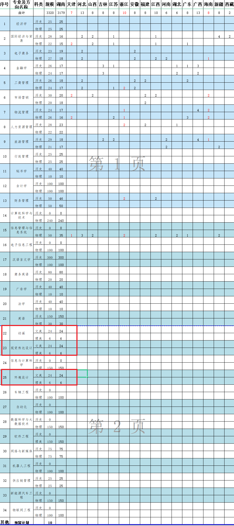 湘潭理工学院艺术类专业有哪些？
