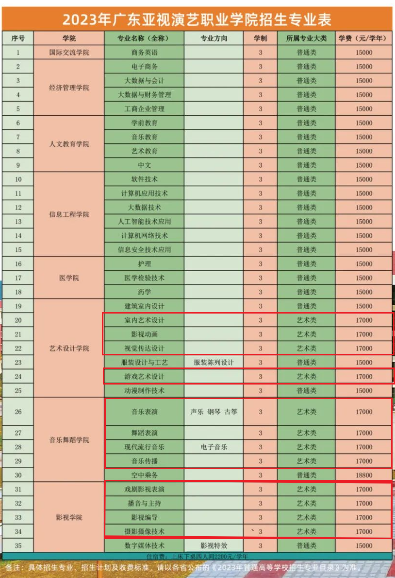 广东亚视演艺职业学院艺术类专业有哪些？