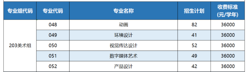 广州软件学院艺术类专业有哪些？