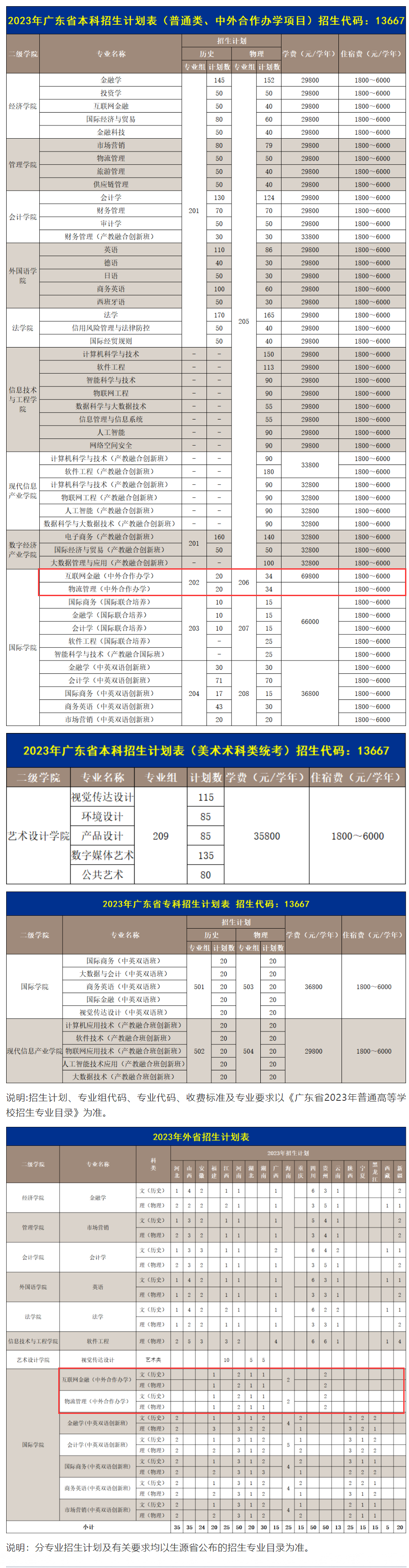 广州商学院中外合作办学专业有哪些？