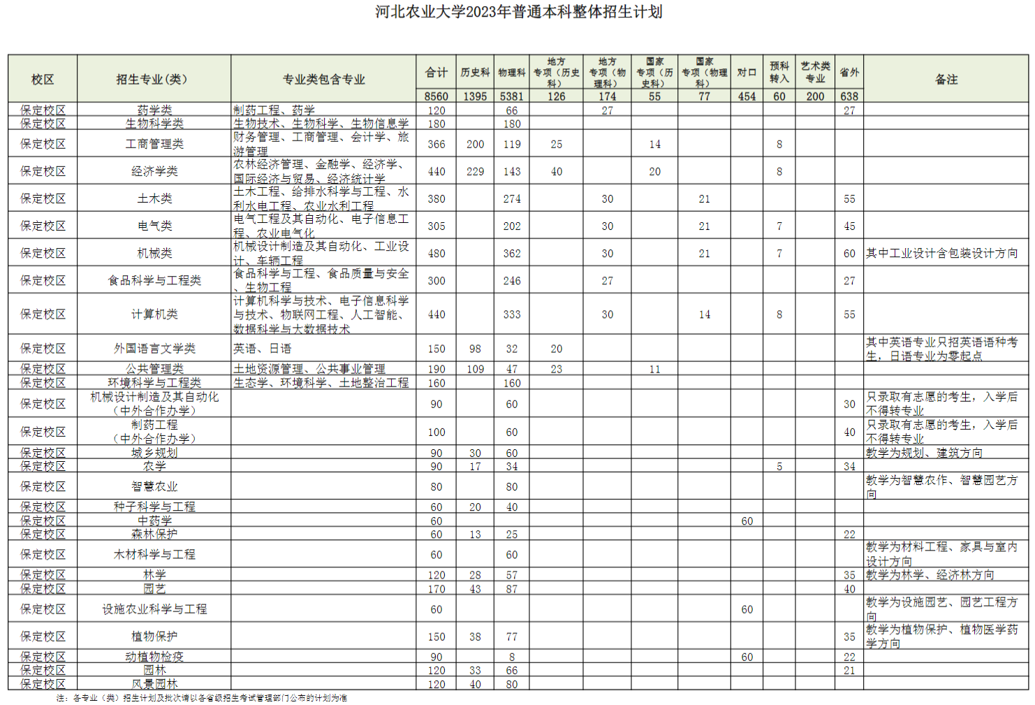 2023河北农业大学学费多少钱一年-各专业收费标准