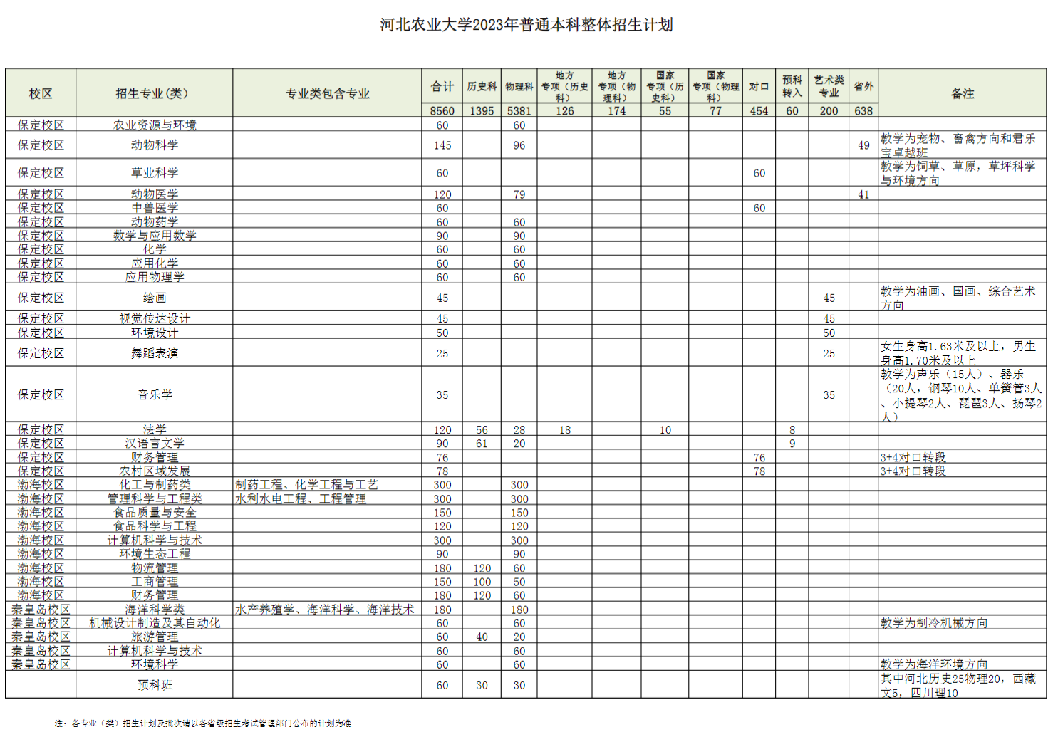 2023河北农业大学学费多少钱一年-各专业收费标准