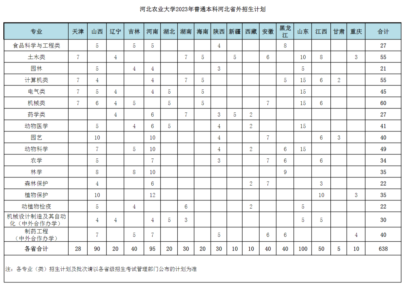 2023河北农业大学学费多少钱一年-各专业收费标准