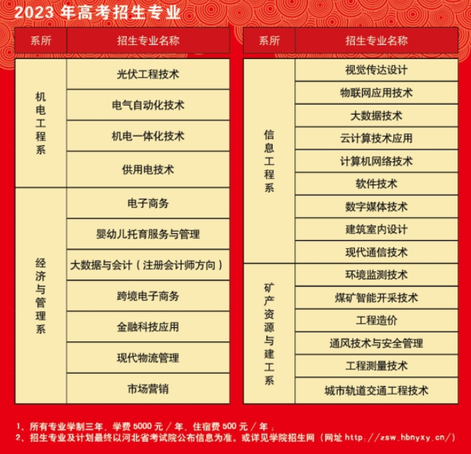 2023河北能源职业技术学院学费多少钱一年-各专业收费标准