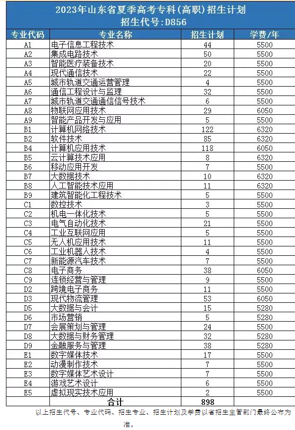 2023山东电子职业技术学院学费多少钱一年-各专业收费标准