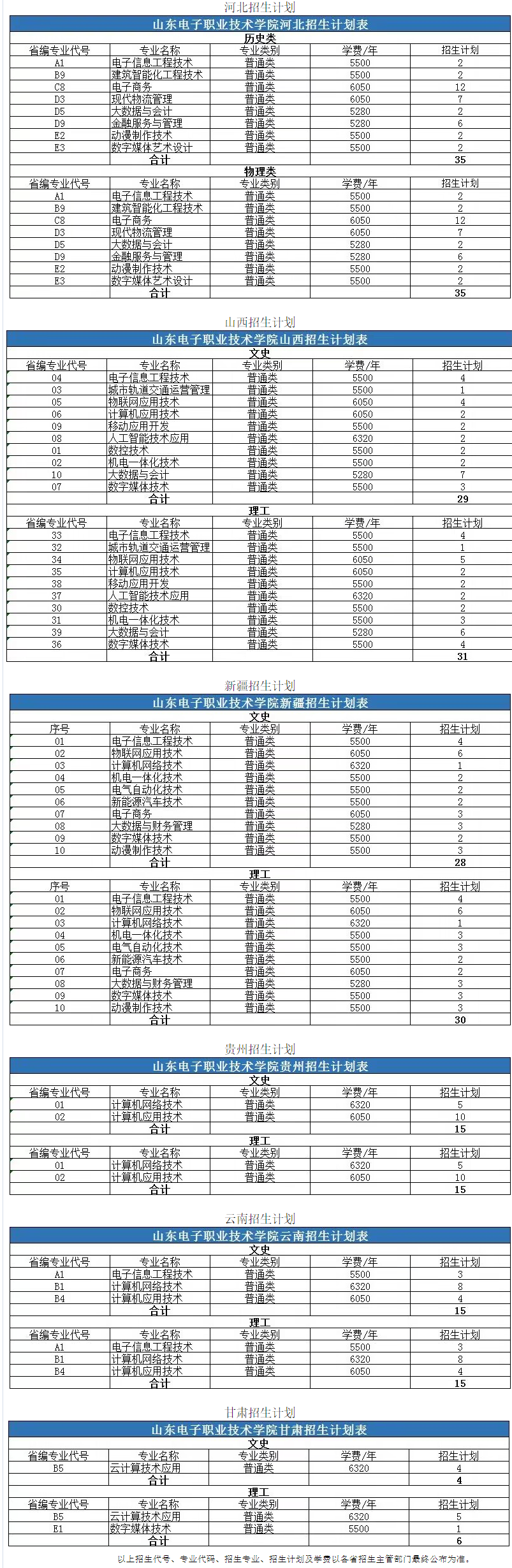 2023山东电子职业技术学院学费多少钱一年-各专业收费标准