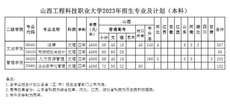 2023山西工程科技职业大学学费多少钱一年-各专业收费标准
