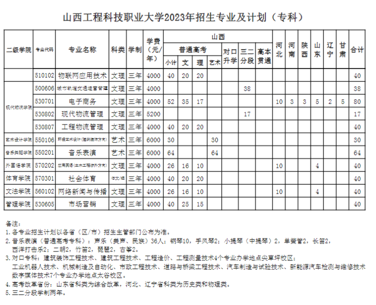 2023山西工程科技职业大学学费多少钱一年-各专业收费标准