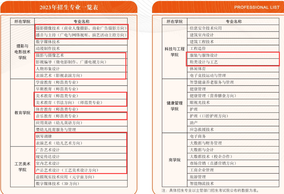 泉州华光职业学院艺术类专业有哪些？