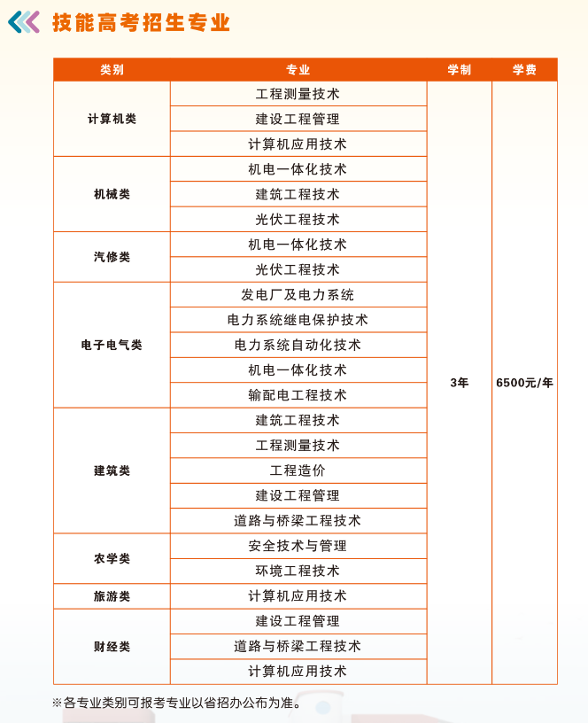 2023三峡电力职业学院学费多少钱一年-各专业收费标准