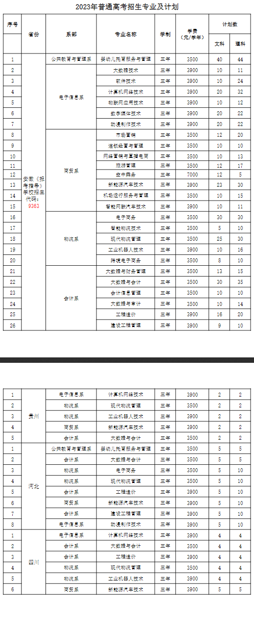 2023徽商职业学院学费多少钱一年-各专业收费标准 2023徽商职业学院学费多少钱一年-各专业收费标准