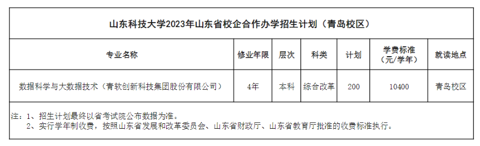 2023山东科技大学学费多少钱一年-各专业收费标准