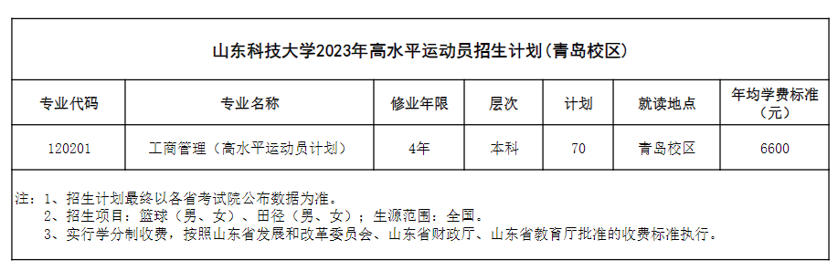 2023山东科技大学学费多少钱一年-各专业收费标准