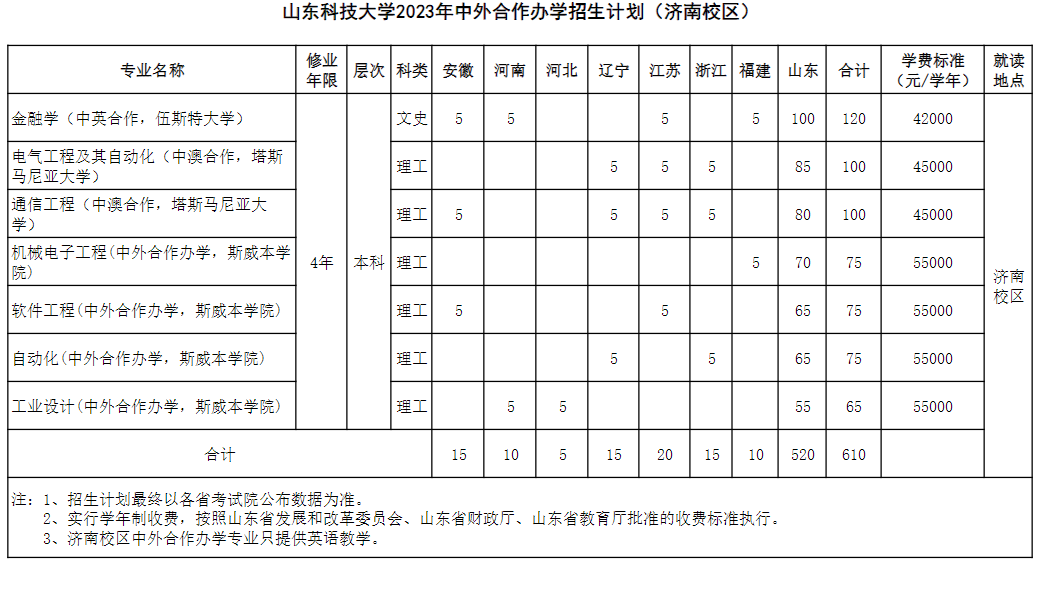 2023山东科技大学学费多少钱一年-各专业收费标准